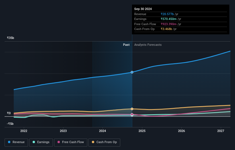 earnings-and-revenue-growth