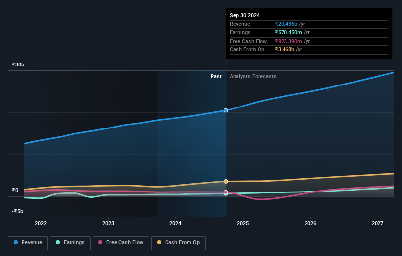 earnings-and-revenue-growth