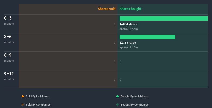 insider-trading-volume