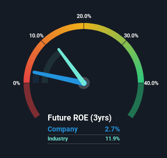 roe