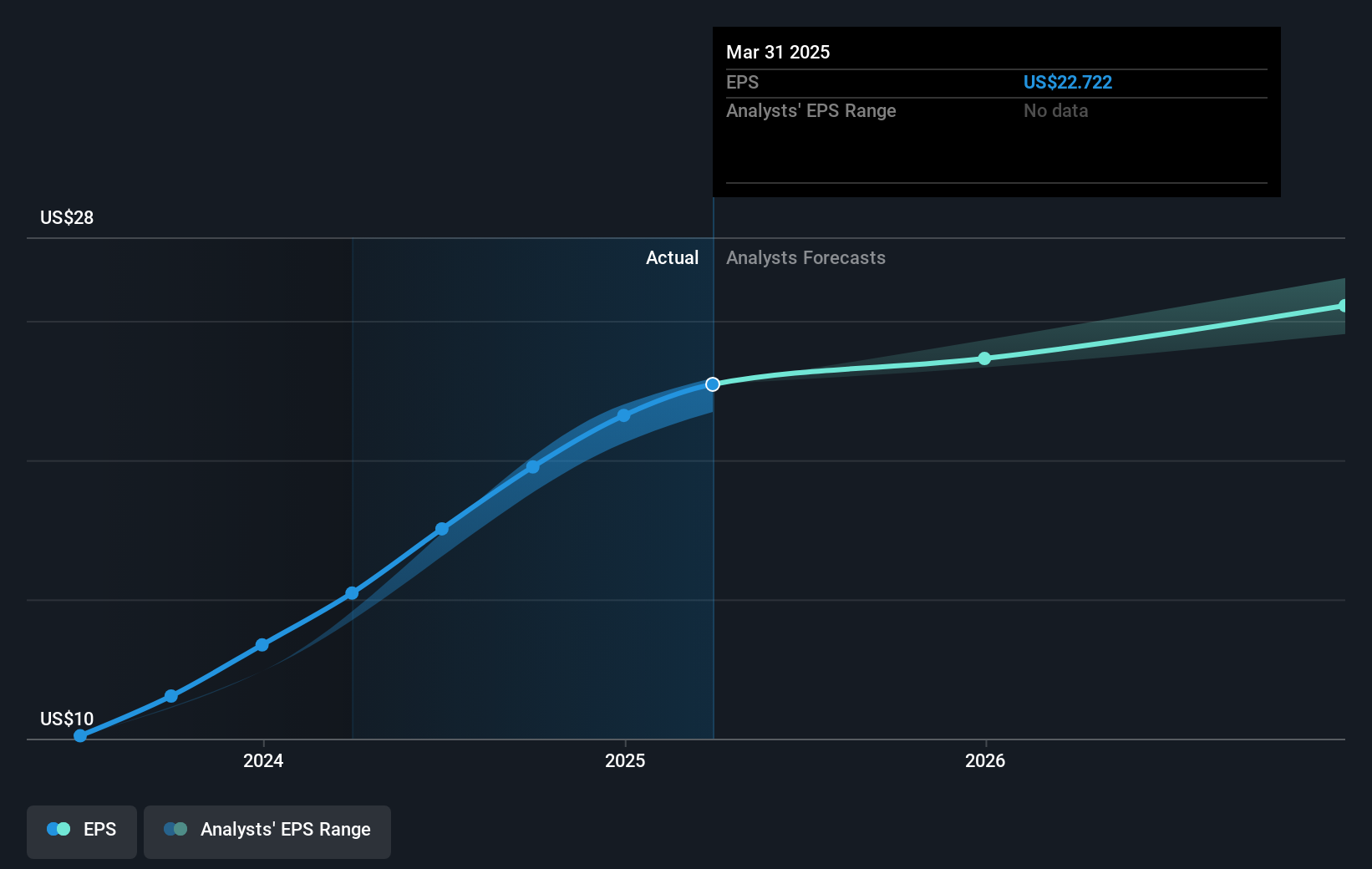 earnings-per-share-growth