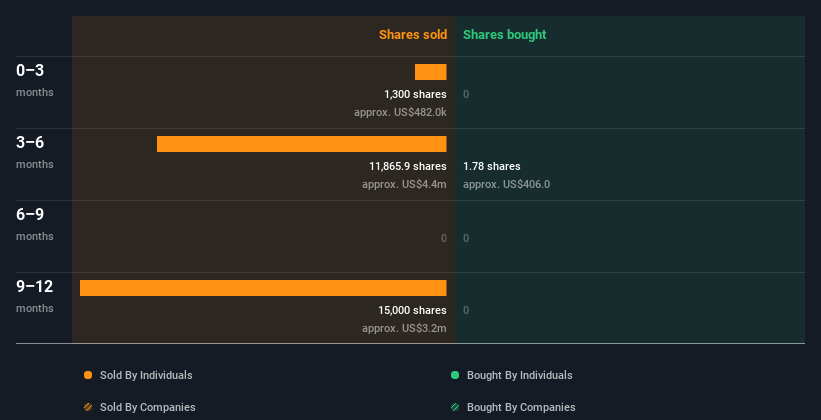 insider-trading-volume