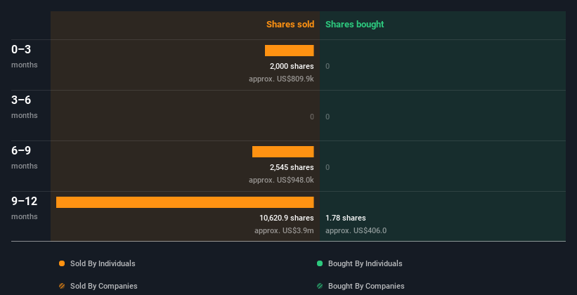 insider-trading-volume