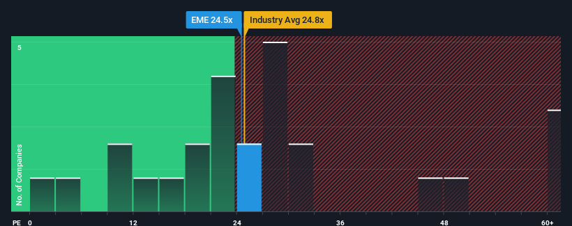 pe-multiple-vs-industry