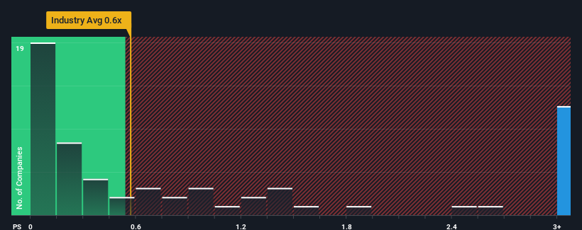 ps-multiple-vs-industry