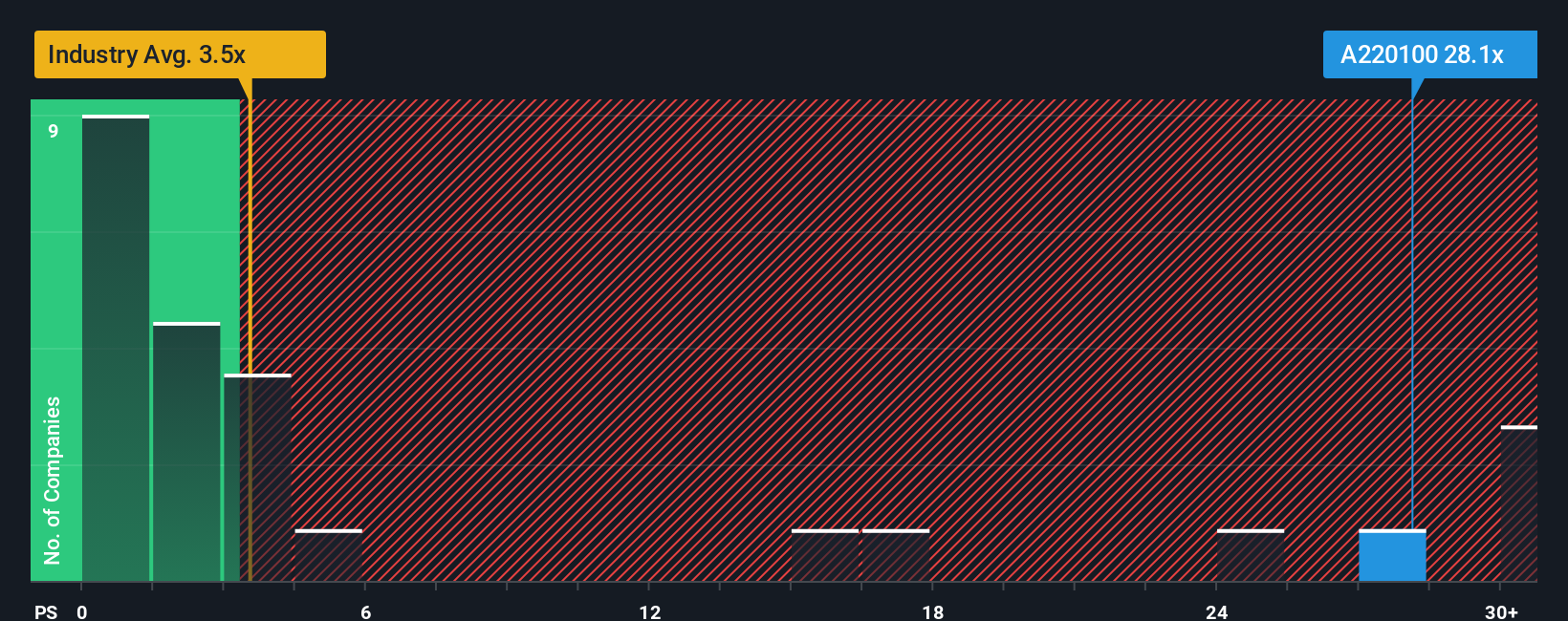 ps-multiple-vs-industry