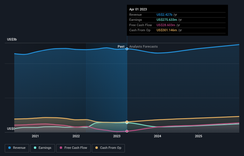 earnings-and-revenue-growth