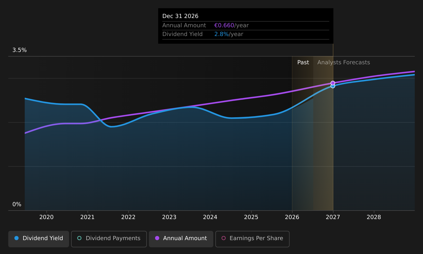 historic-dividend