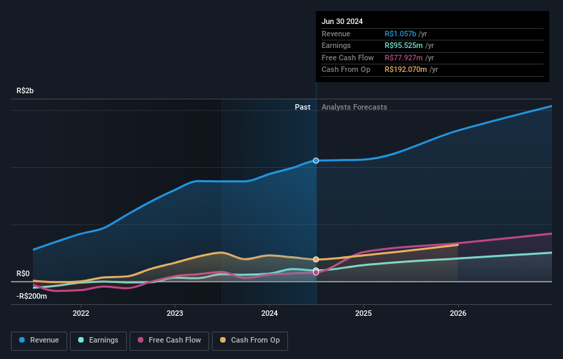 earnings-and-revenue-growth