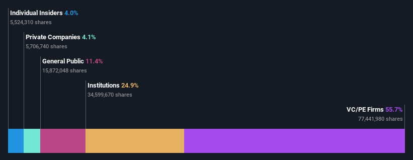 ownership-breakdown