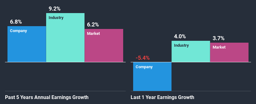 past-earnings-growth