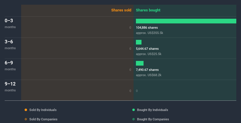 insider-trading-volume