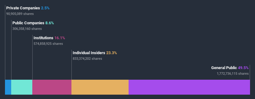 ownership-breakdown