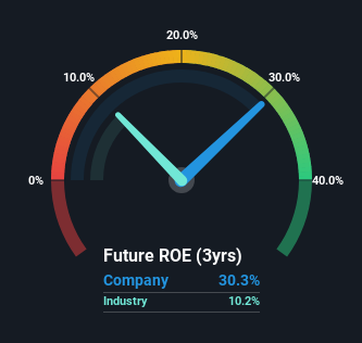 roe
