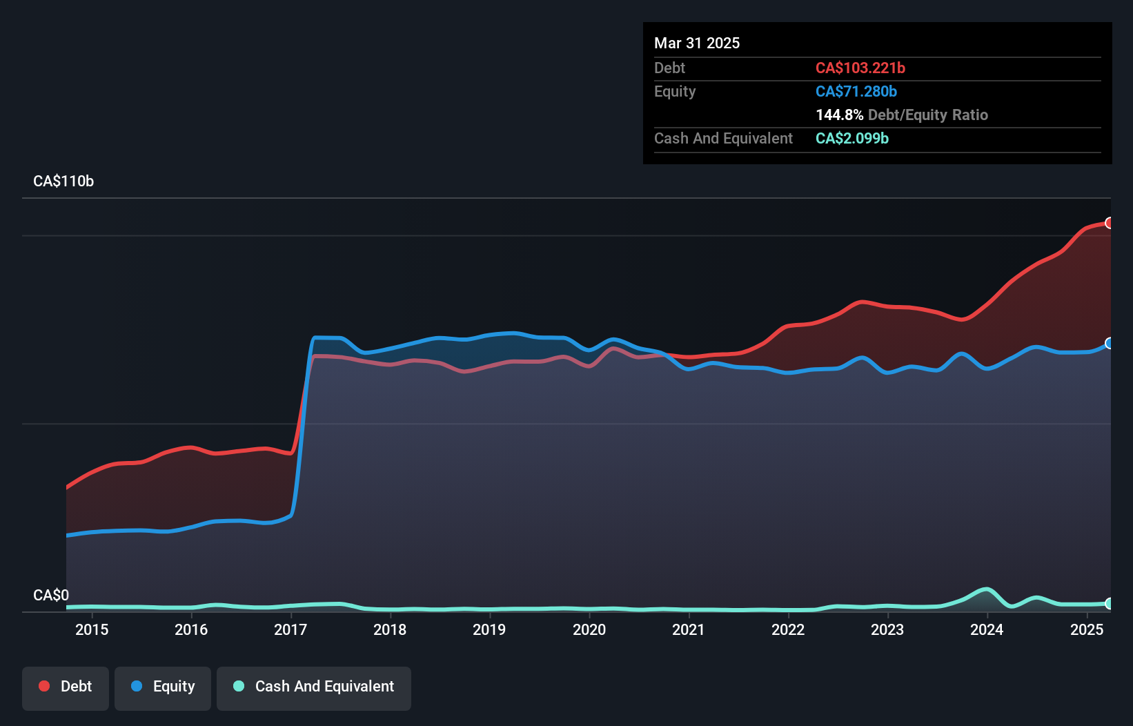 debt-equity-history-analysis