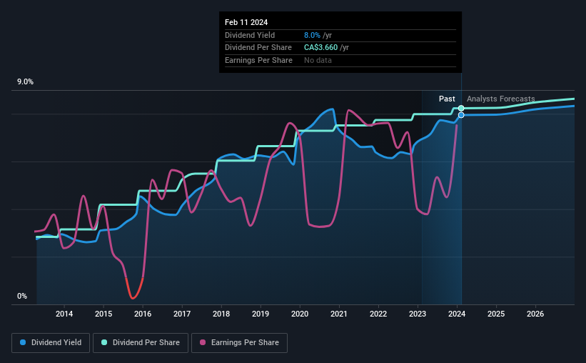 Is It Worth Considering Enbridge Inc. (TSEENB) For Its