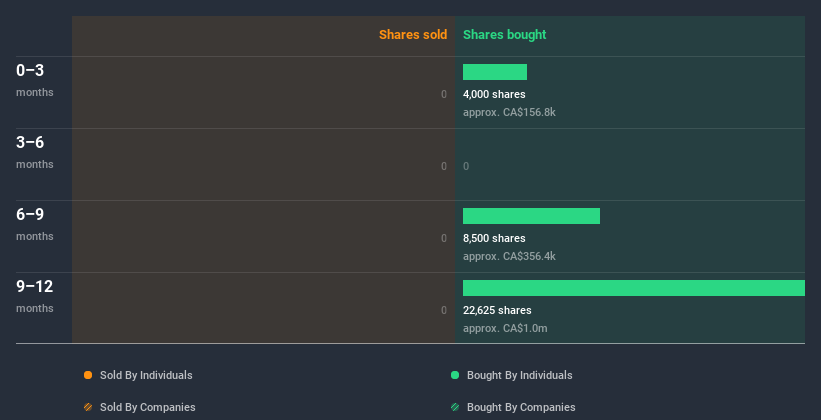 insider-trading-volume