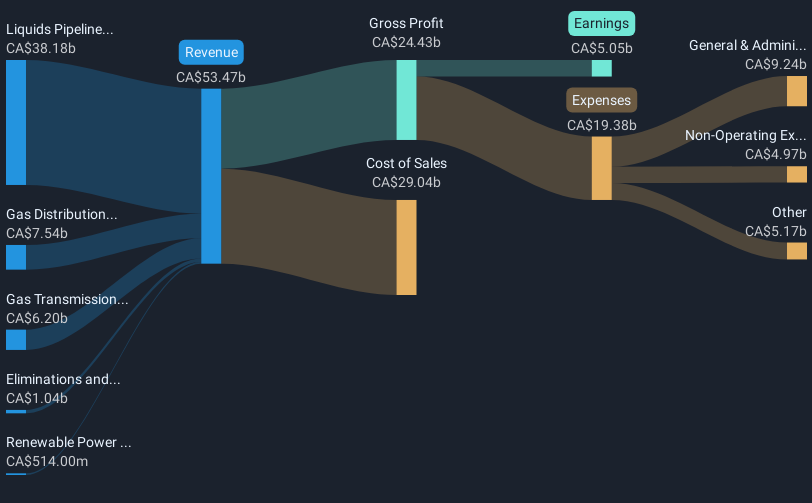 revenue-and-expenses-breakdown