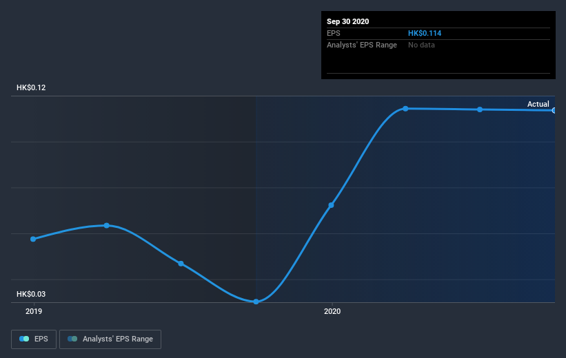 earnings-per-share-growth