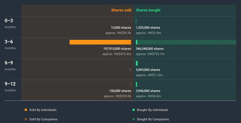 SEHK:1566 Insider Trading Volume July 6th 2020