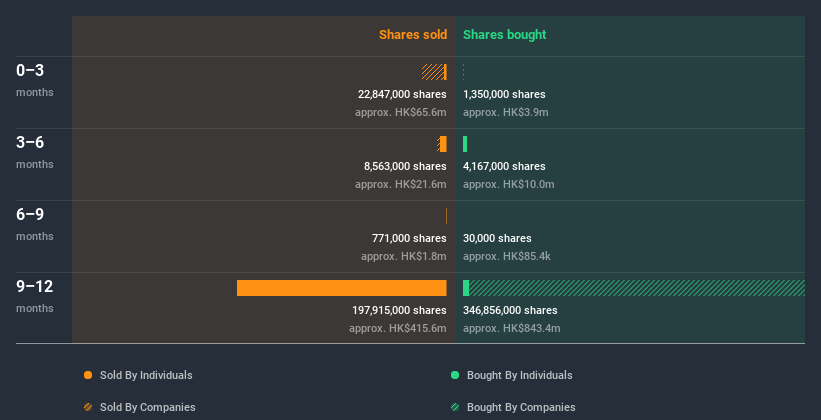 insider-trading-volume