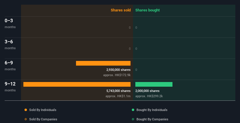 insider-trading-volume