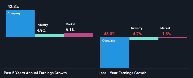 past-earnings-growth