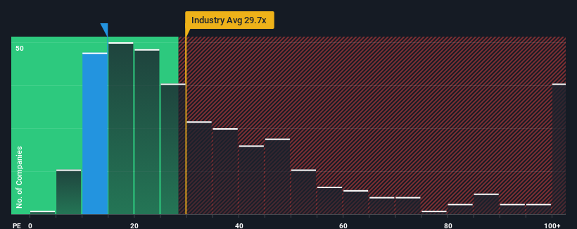 pe-multiple-vs-industry