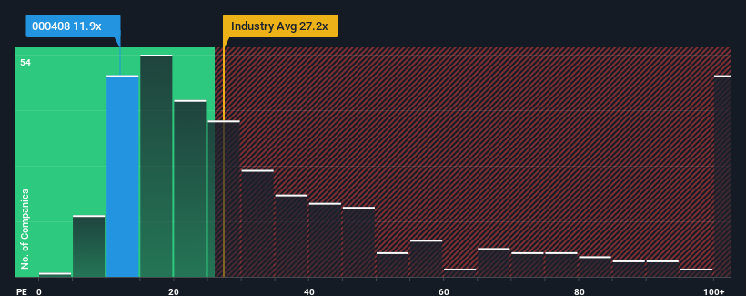 pe-multiple-vs-industry