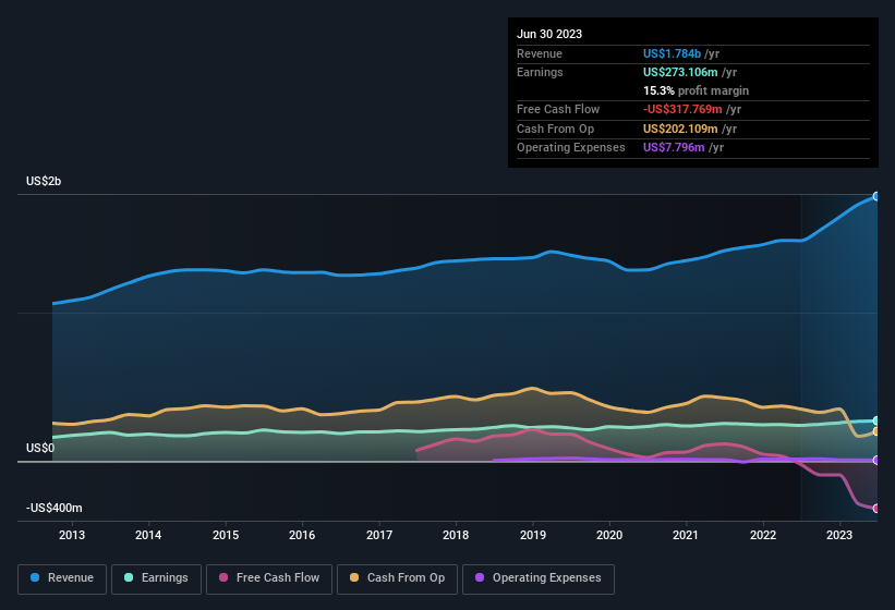 earnings-and-revenue-history