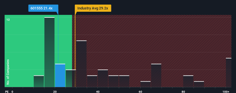 pe-multiple-vs-industry