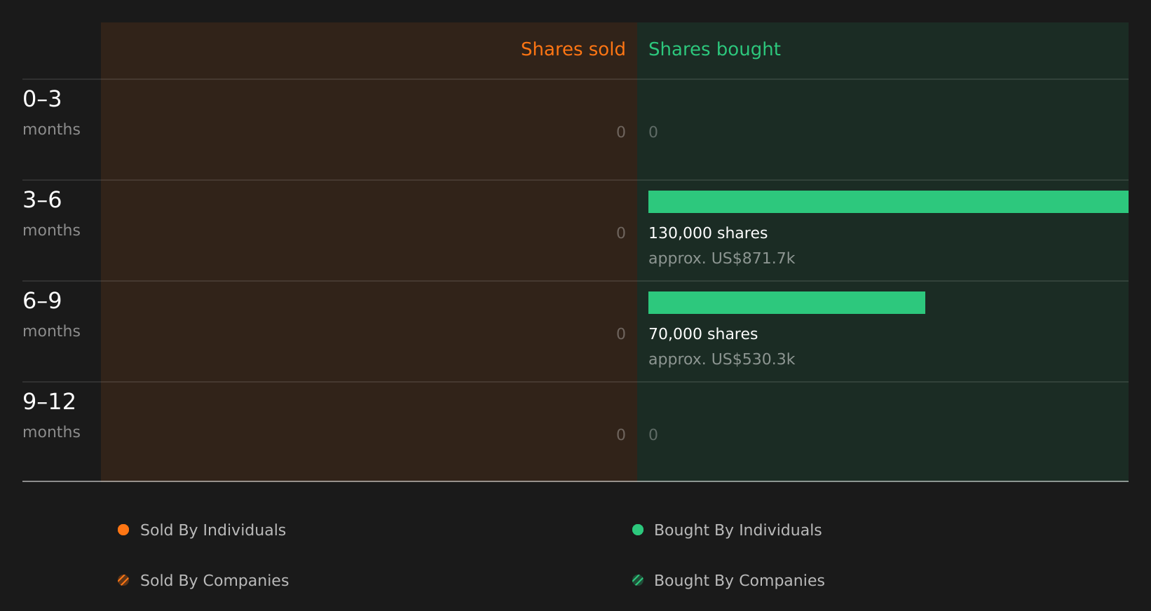 insider-trading-volume