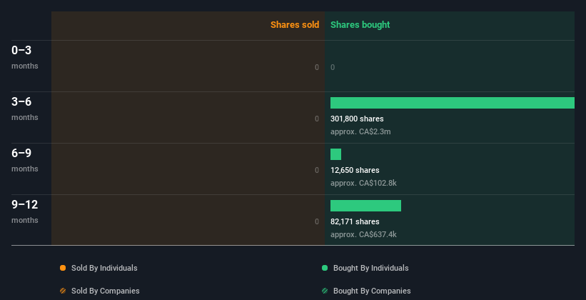 insider-trading-volume