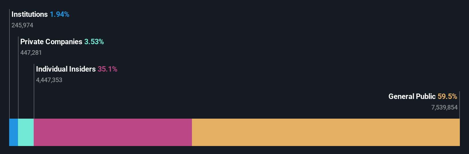 ownership-breakdown