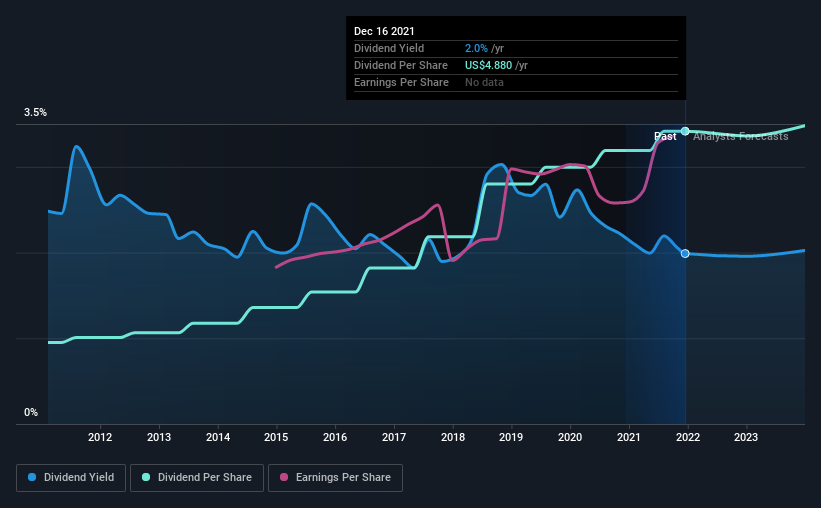 Illinois Tool Works Nyse Itw Has Announced That It Will Be Increasing Its Dividend To Us 1 22 Nasdaq