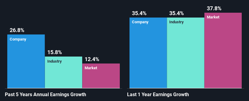 past-earnings-growth