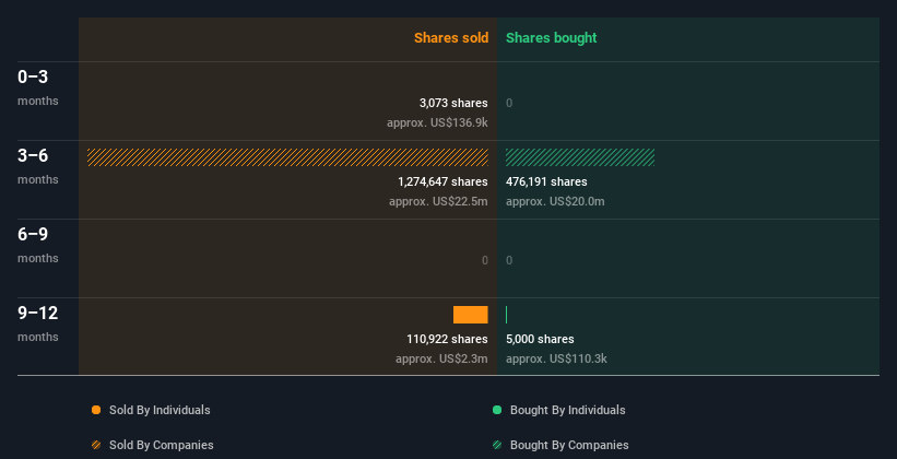 insider-trading-volume