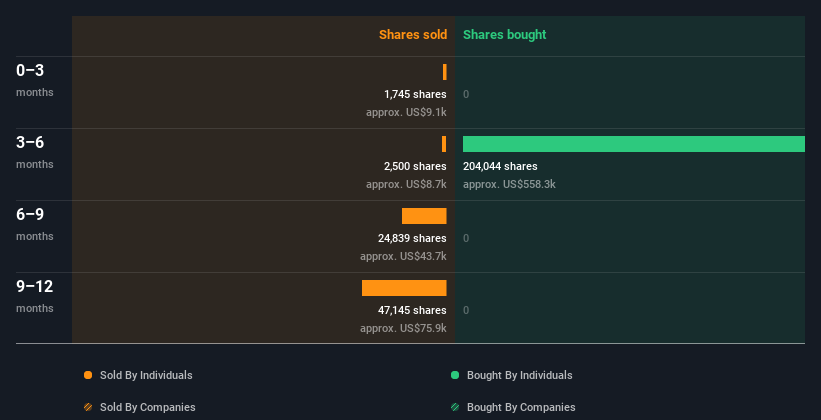 insider-trading-volume