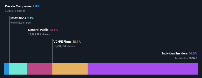 ownership-breakdown