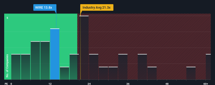 pe-multiple-vs-industry