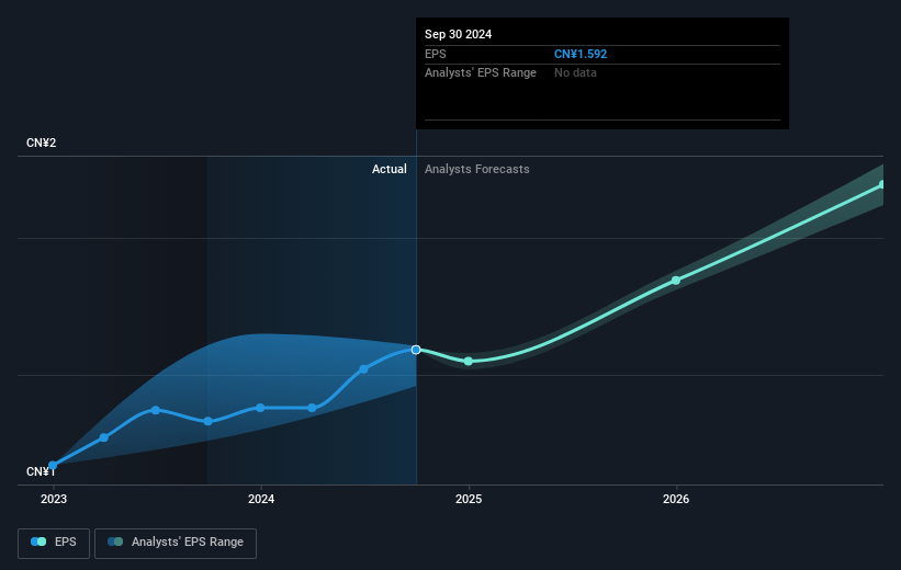 earnings-per-share-growth