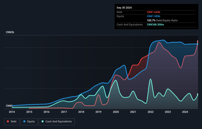 debt-equity-history-analysis