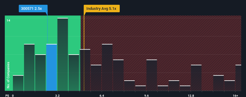 ps-multiple-vs-industry