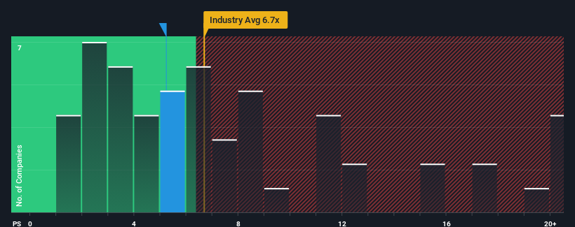 ps-multiple-vs-industry