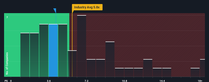 ps-multiple-vs-industry