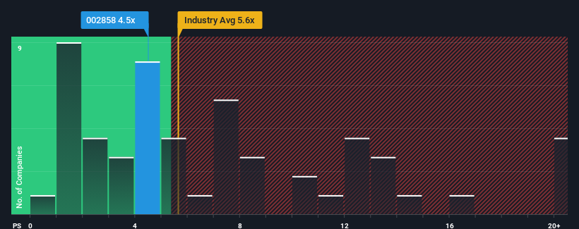 ps-multiple-vs-industry