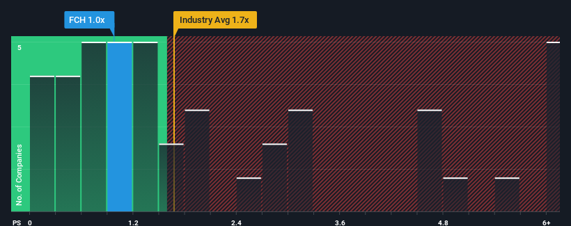 ps-multiple-vs-industry