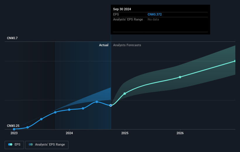 earnings-per-share-growth