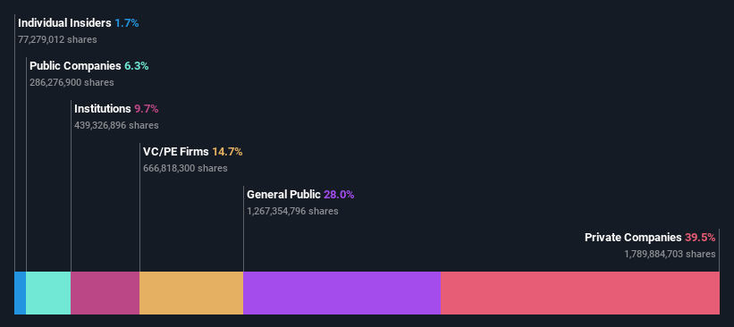 ownership-breakdown