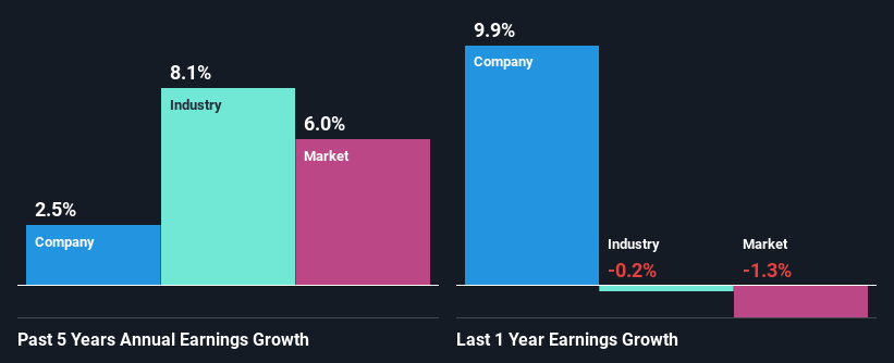 past-earnings-growth